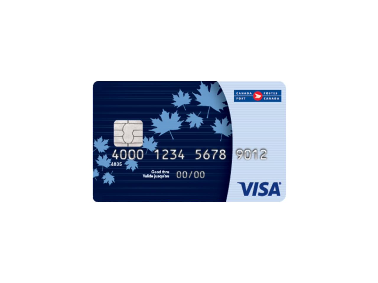 Canada Post Prepaid Reloadable Visa Review